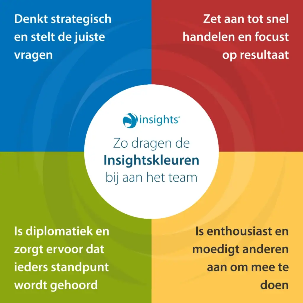 Insights Discovery - Hoe elke kleur is brengt op de werkvloer