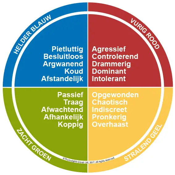 Standaard Insights Wiel Slechte Dag